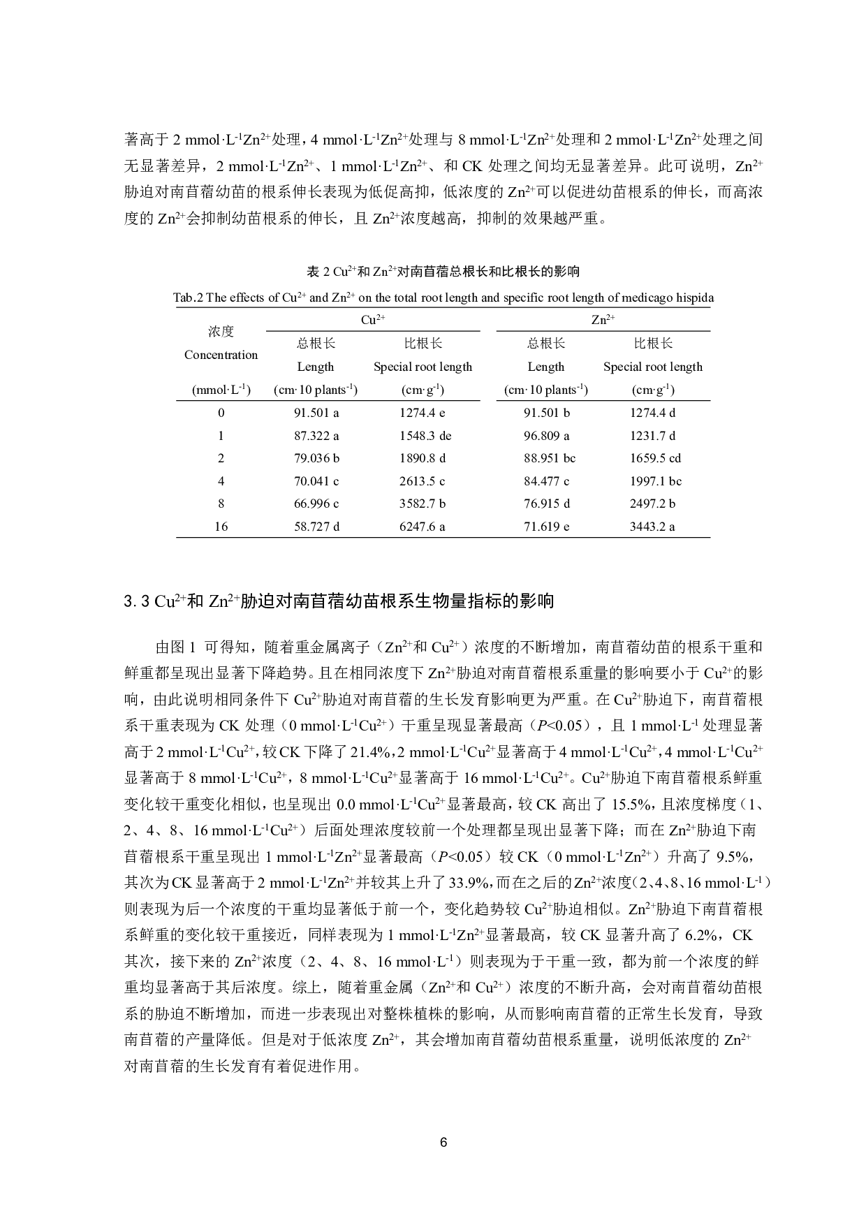 不同浓度重金属Cu2+和Zn2+对南苜蓿幼苗根系生长的影响-11844字.pdf 第8页