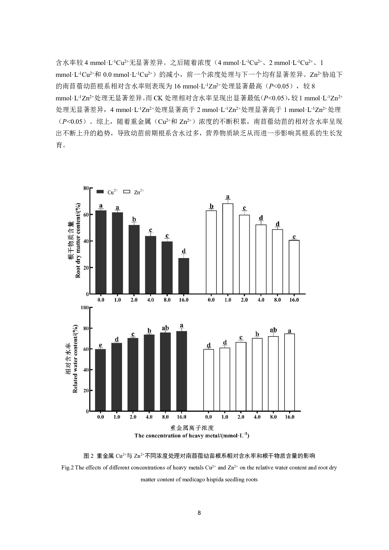 不同浓度重金属Cu2+和Zn2+对南苜蓿幼苗根系生长的影响-11844字.pdf 第10页