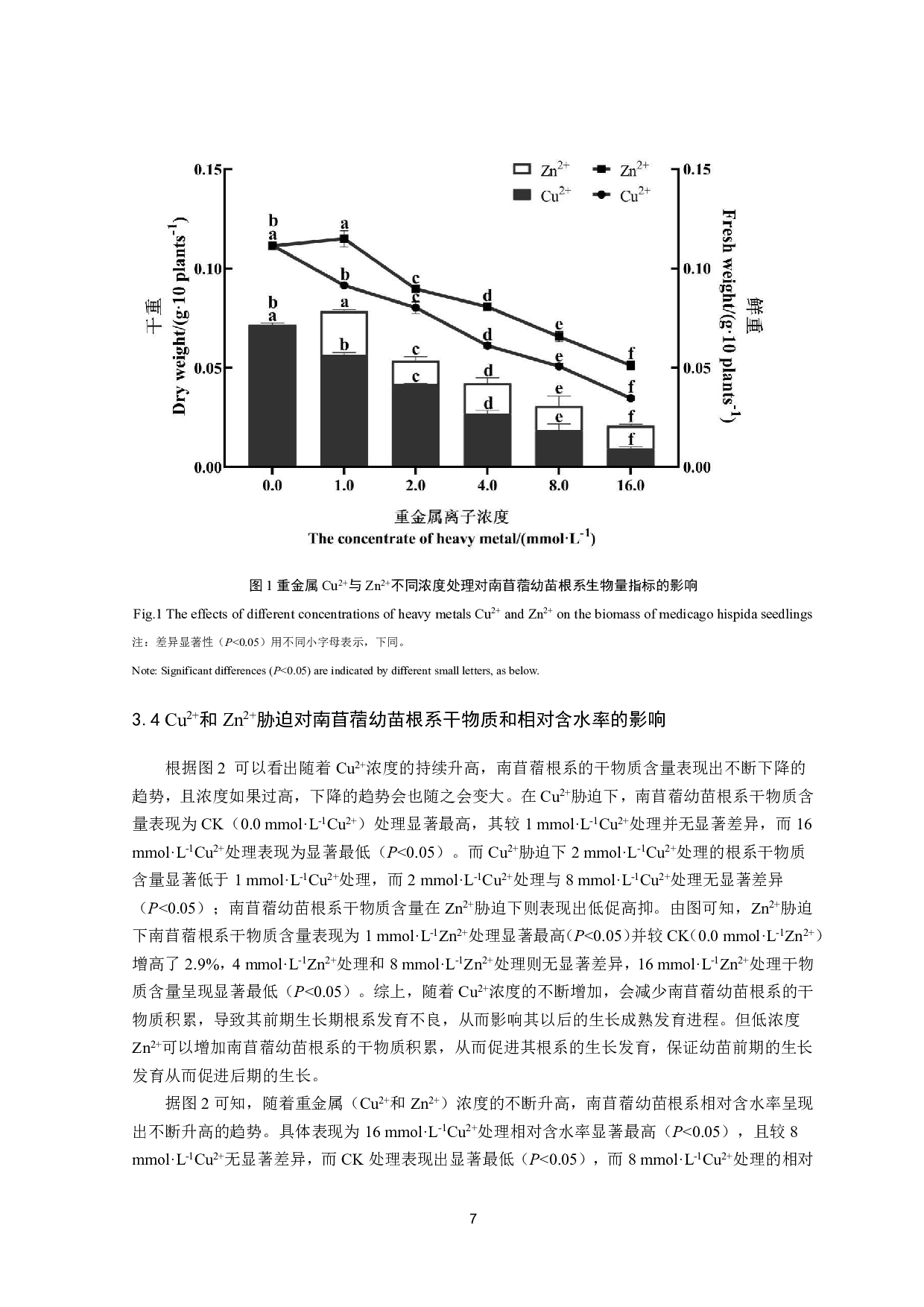 不同浓度重金属Cu2+和Zn2+对南苜蓿幼苗根系生长的影响-11844字.pdf 第9页