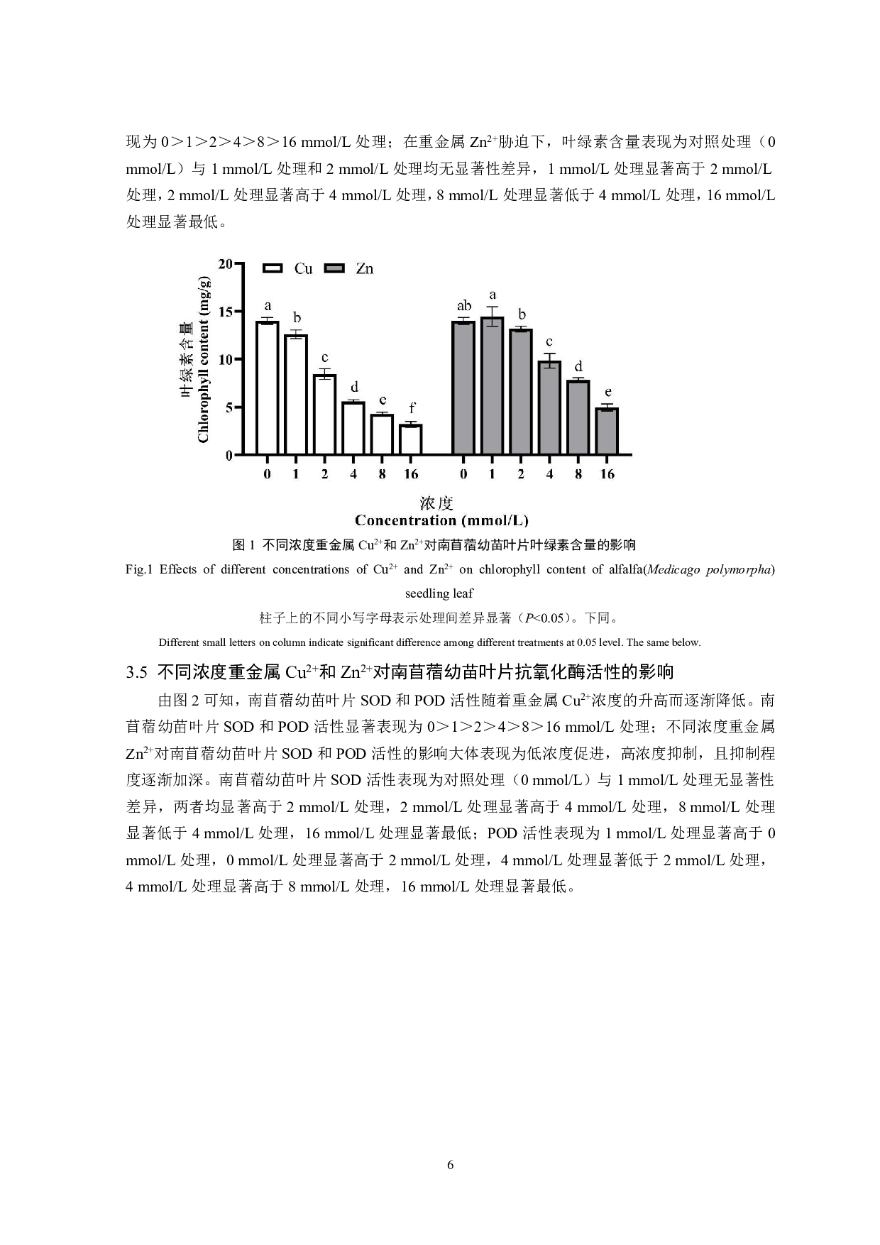 不同浓度重金属Cu2+和Zn2+对南苜蓿幼苗生长的影响-9244字.pdf 第7页