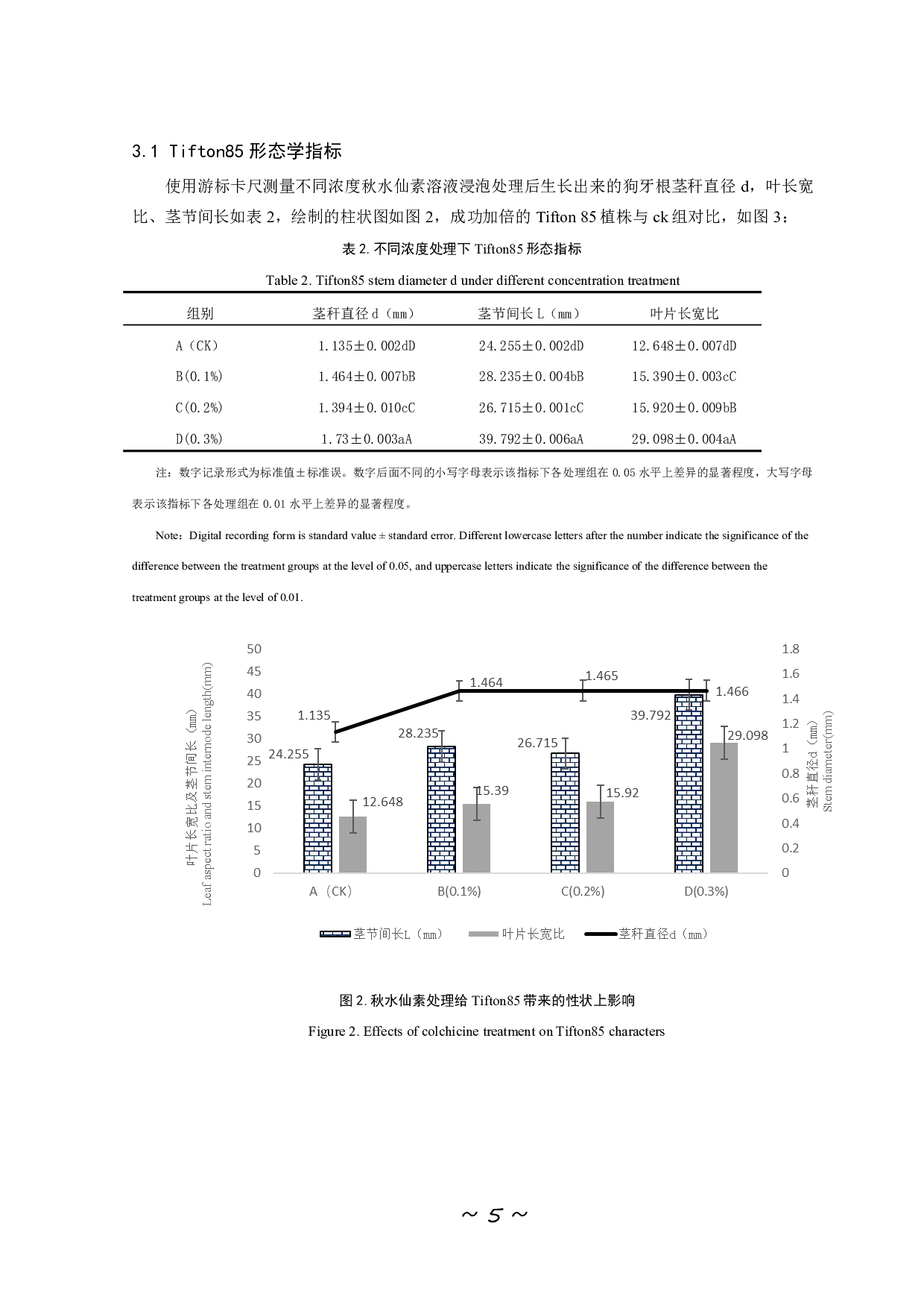 秋水仙素处理 Tifton85 对其产量和品质的影响-9376字.pdf 第6页