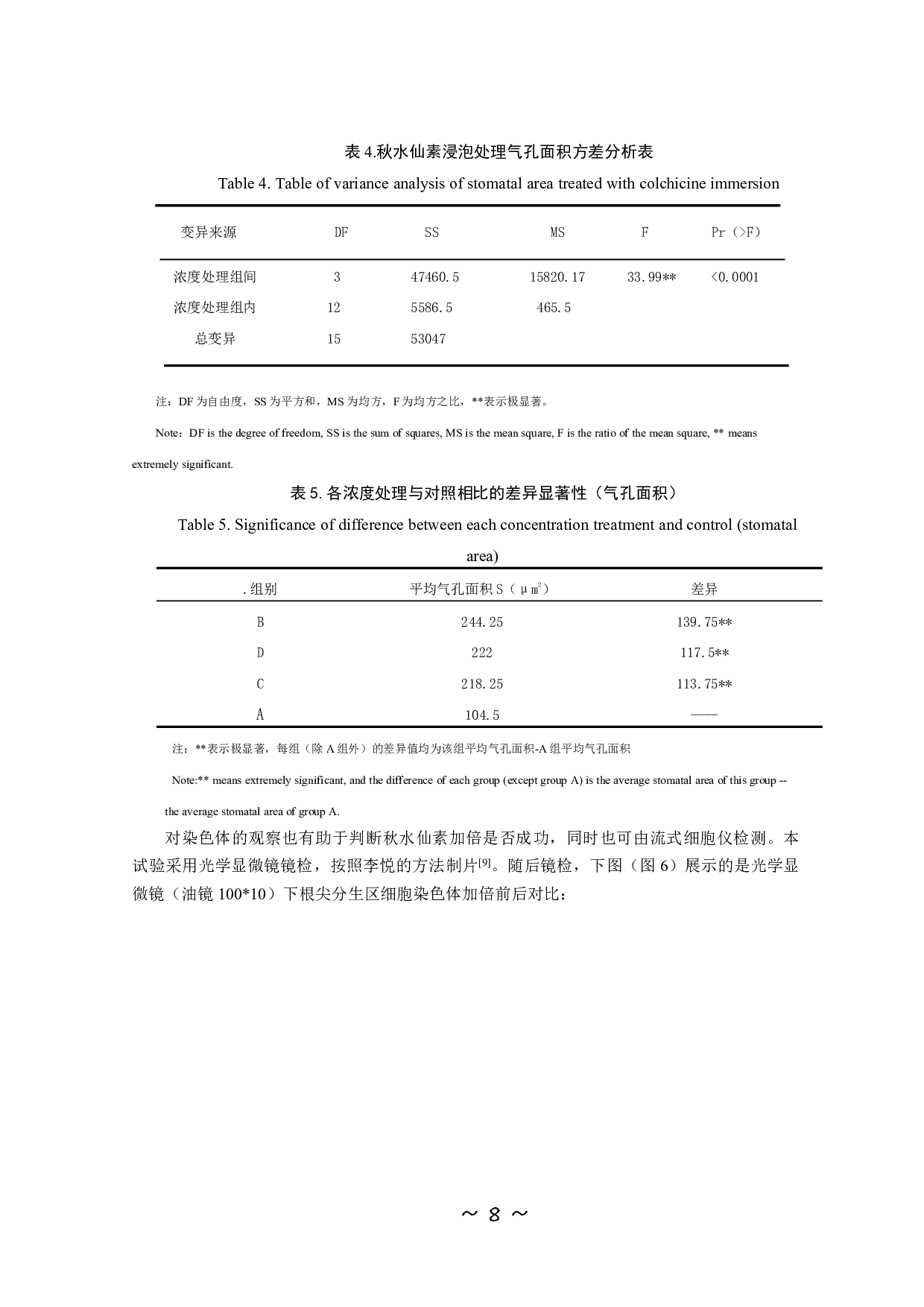 秋水仙素处理 Tifton85 对其产量和品质的影响-9376字.pdf 第9页