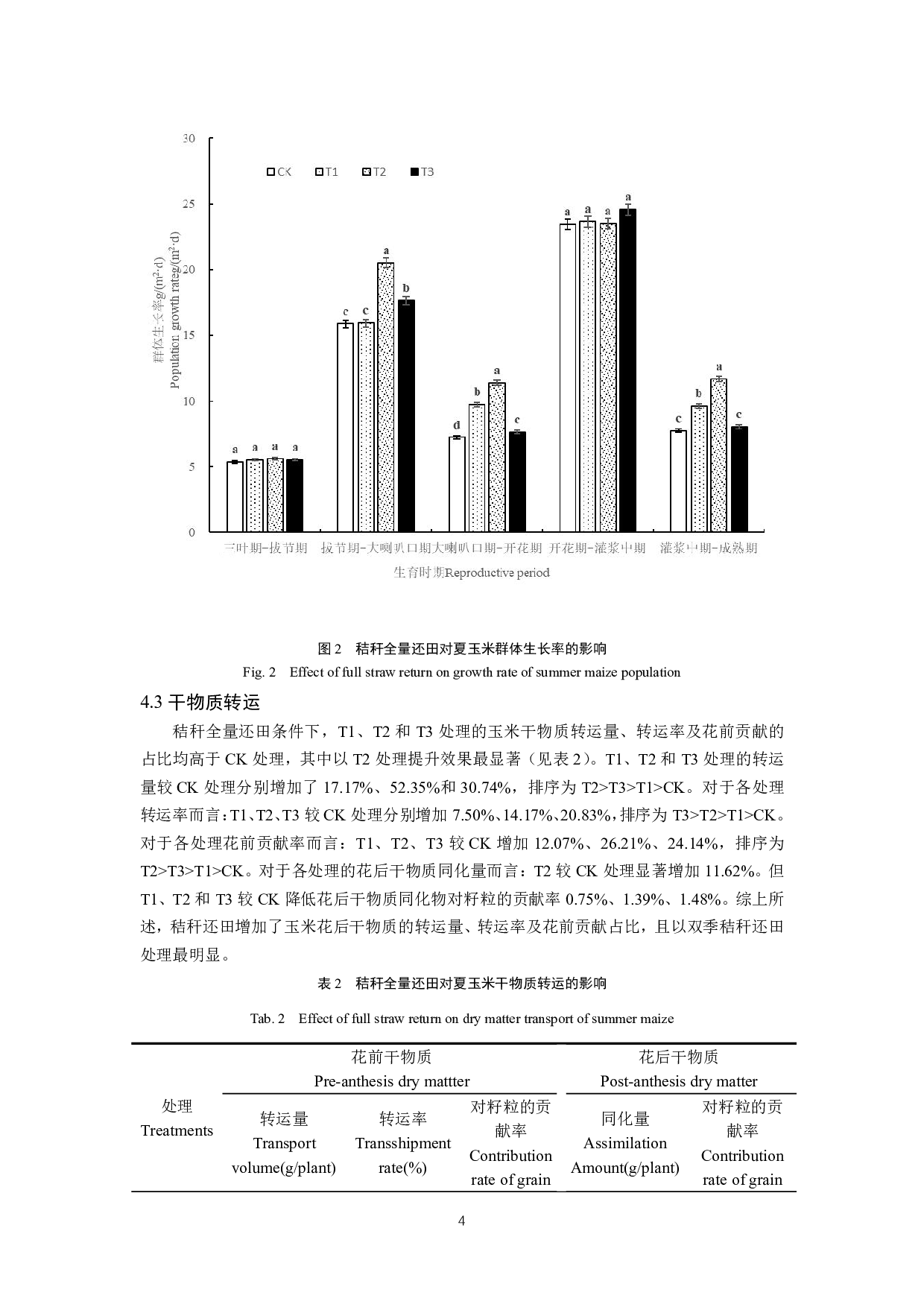 秸秆全量还田对夏玉米干物质积累、分配及产量的影响-8314字.pdf 第6页