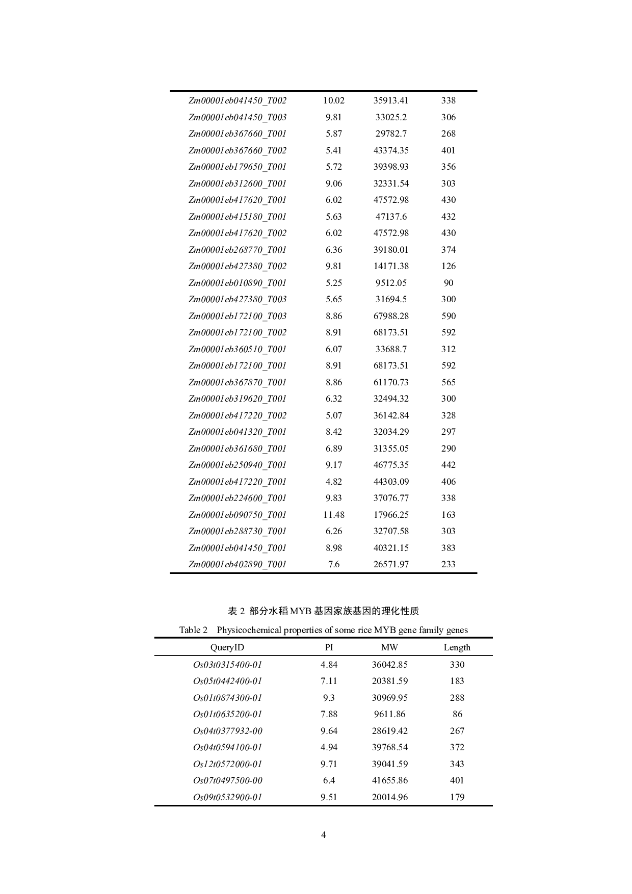 玉米MYB家族的比较基因组分析及多样性研究-8388字.pdf 第5页