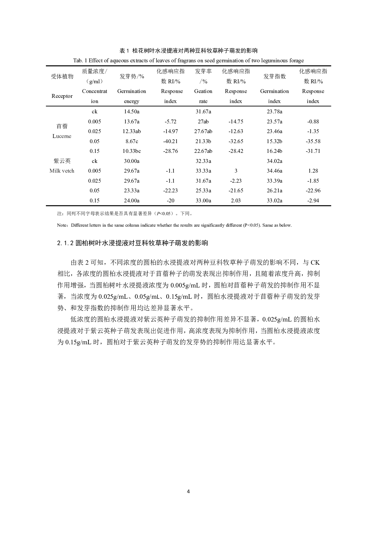 不同树种的树叶水浸提液对苜蓿和紫云英种子萌发的影响-8428字.pdf 第5页