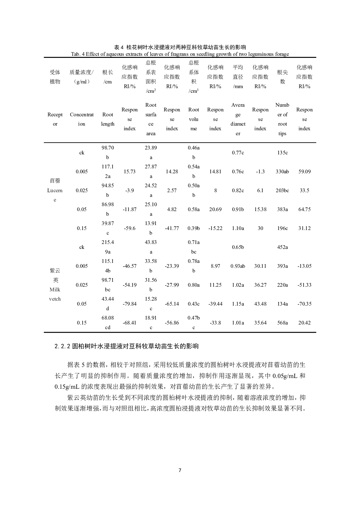 不同树种的树叶水浸提液对苜蓿和紫云英种子萌发的影响-8428字.pdf 第8页