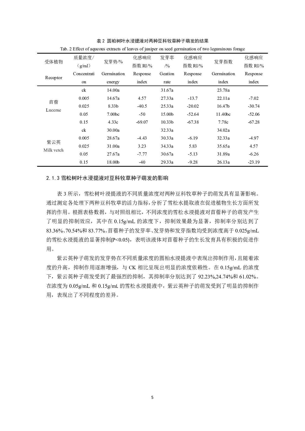 不同树种的树叶水浸提液对苜蓿和紫云英种子萌发的影响-8428字.pdf 第6页
