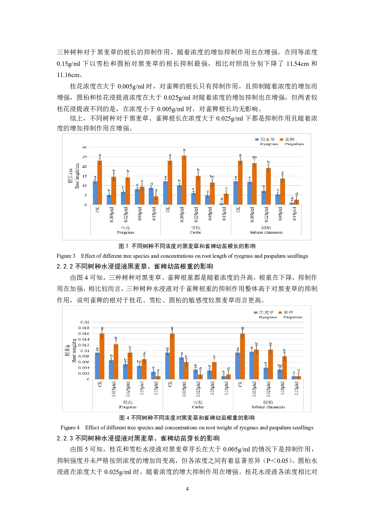 不同树种的树叶水浸提液对黑麦草和雀稗种子萌发的影响-7721字.pdf 第5页