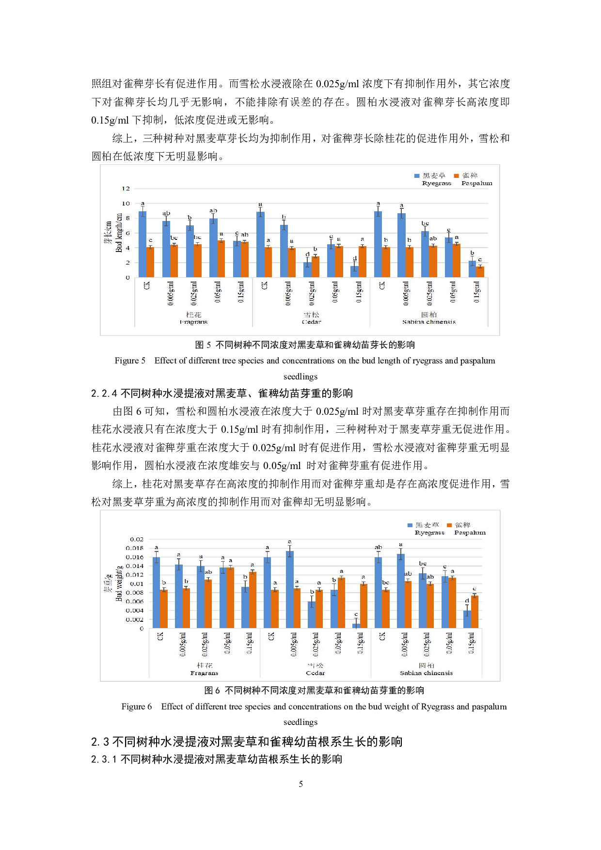 不同树种的树叶水浸提液对黑麦草和雀稗种子萌发的影响-7721字.pdf 第6页