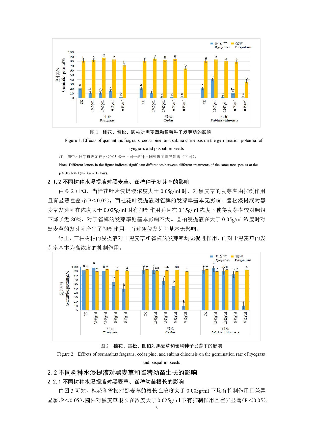 不同树种的树叶水浸提液对黑麦草和雀稗种子萌发的影响-7721字.pdf 第4页