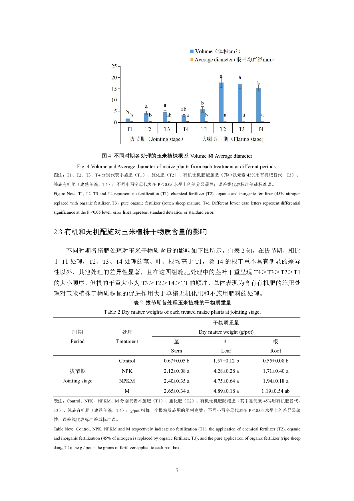 有机和无机配施对玉米植株生长和氮素吸收的影响-12400字.pdf 第9页
