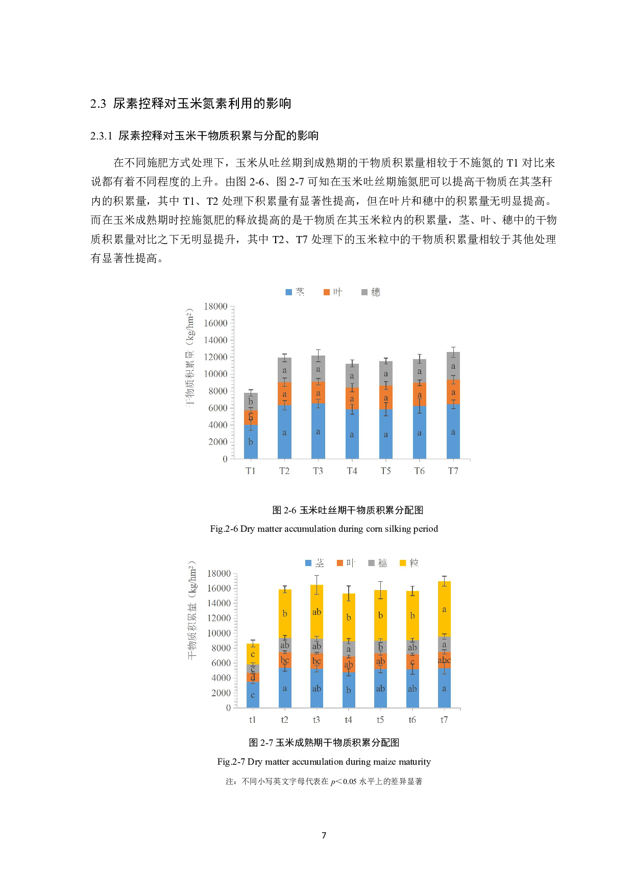 尿素控施对玉米氮利用和N₂O排放的影响-9776字.pdf 第9页