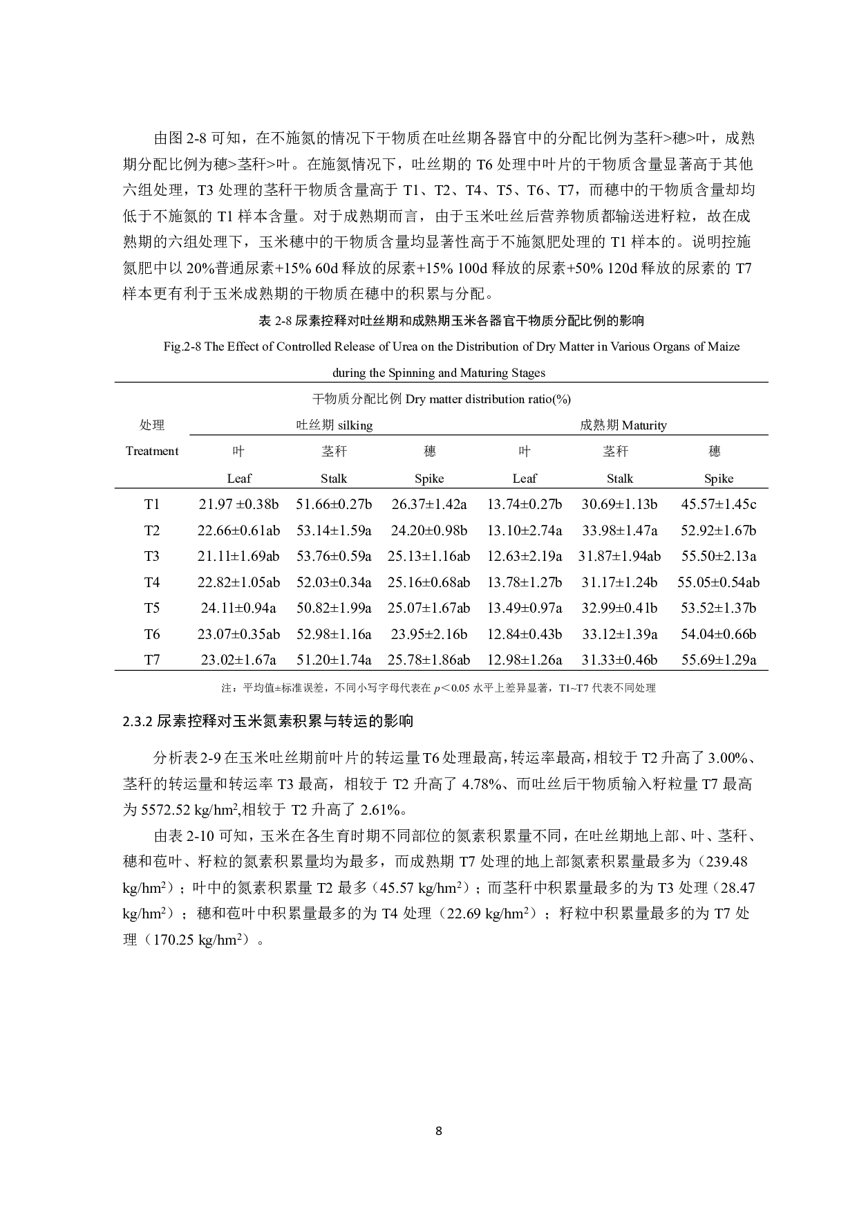 尿素控施对玉米氮利用和N₂O排放的影响-9776字.pdf 第10页
