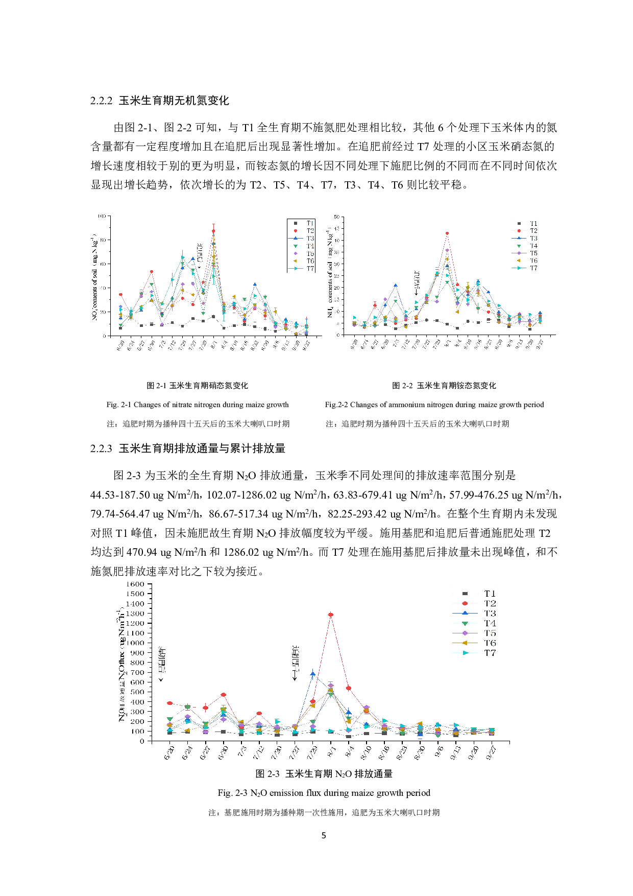 尿素控施对玉米氮利用和N₂O排放的影响-9776字.pdf 第7页