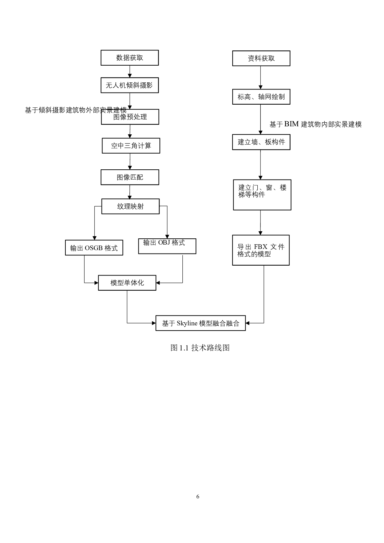 多功能教学楼三维实景建模及可视化-14220字.docx 第10页