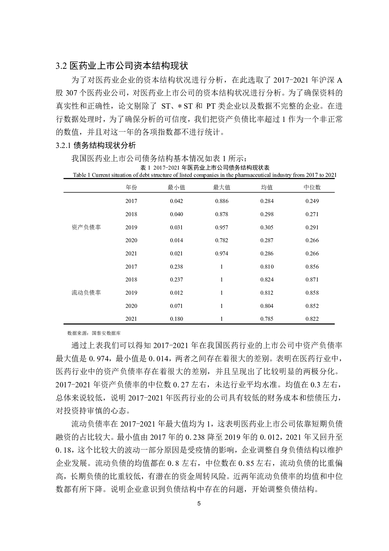 医药业上市公司资本结构对财务绩效影响的研究-12468字.pdf 第8页