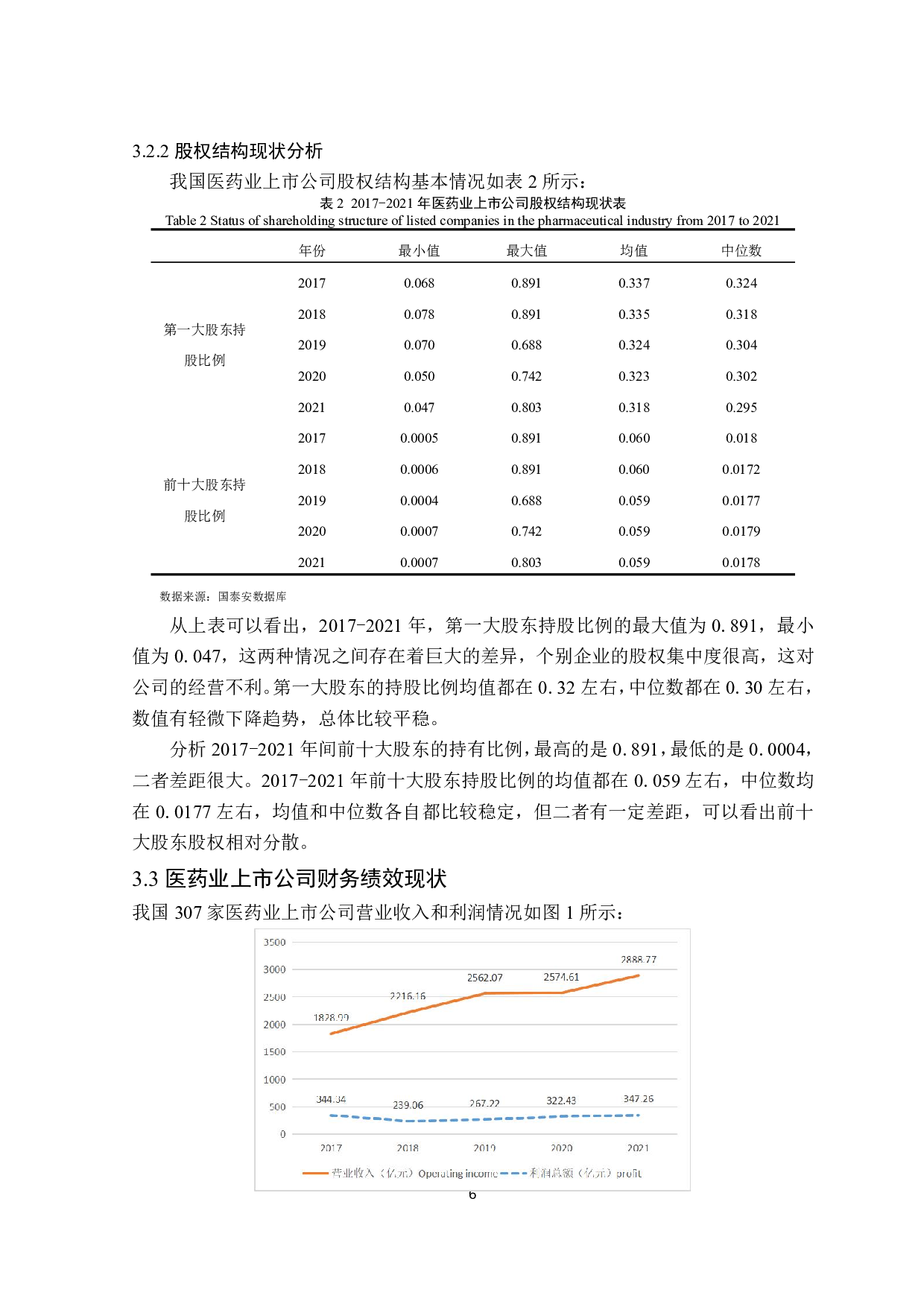 医药业上市公司资本结构对财务绩效影响的研究-12468字.pdf 第9页