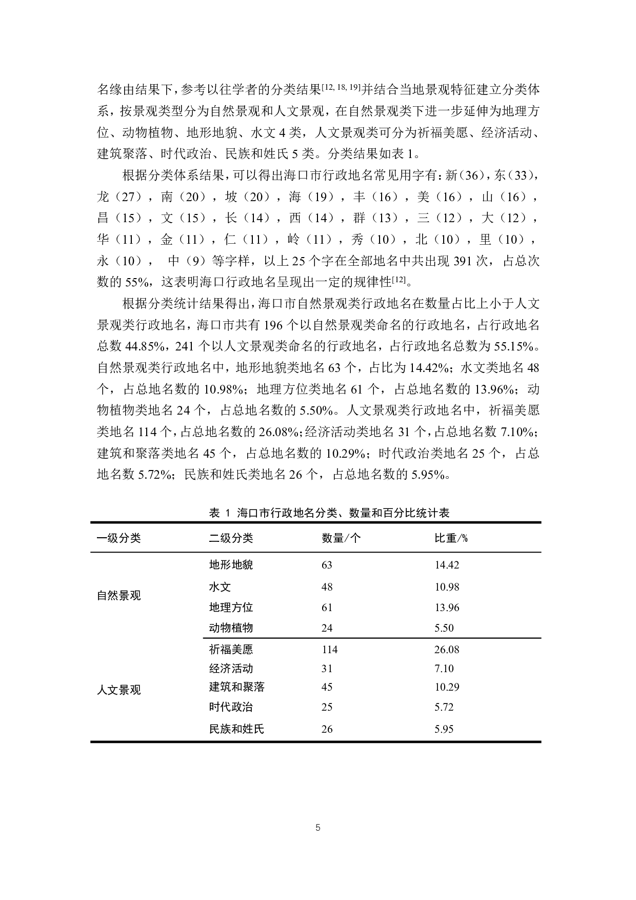 海口市行政地名景观空间分布特征研究-13536字.pdf 第9页