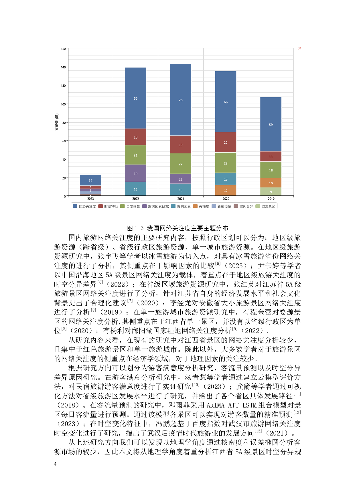 基于百度指数的江西省5A级旅游景区网络关注度分析-17934字.docx 第8页