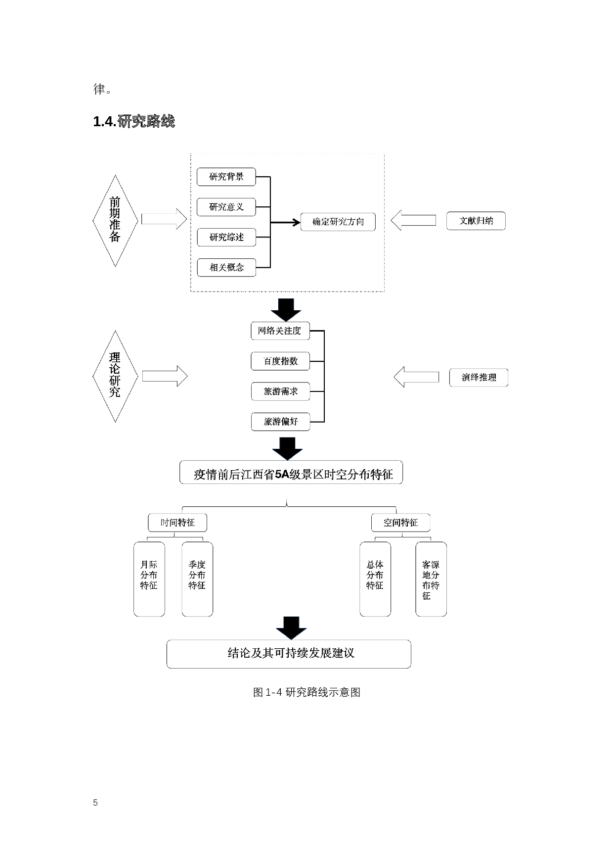 基于百度指数的江西省5A级旅游景区网络关注度分析-17934字.docx 第9页