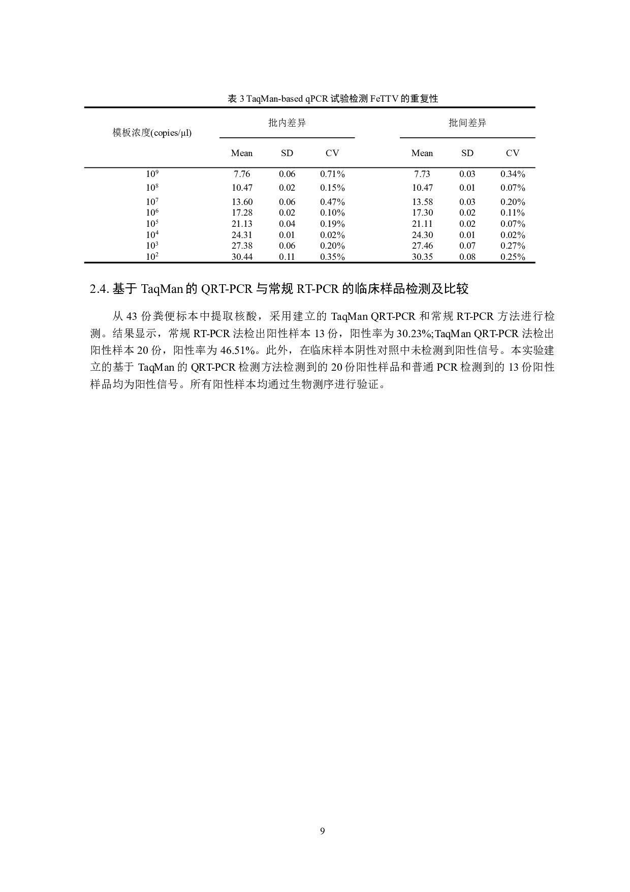 猫细环病毒TaqMan荧光定量PCR检测方法的建立-8836字.pdf 第10页