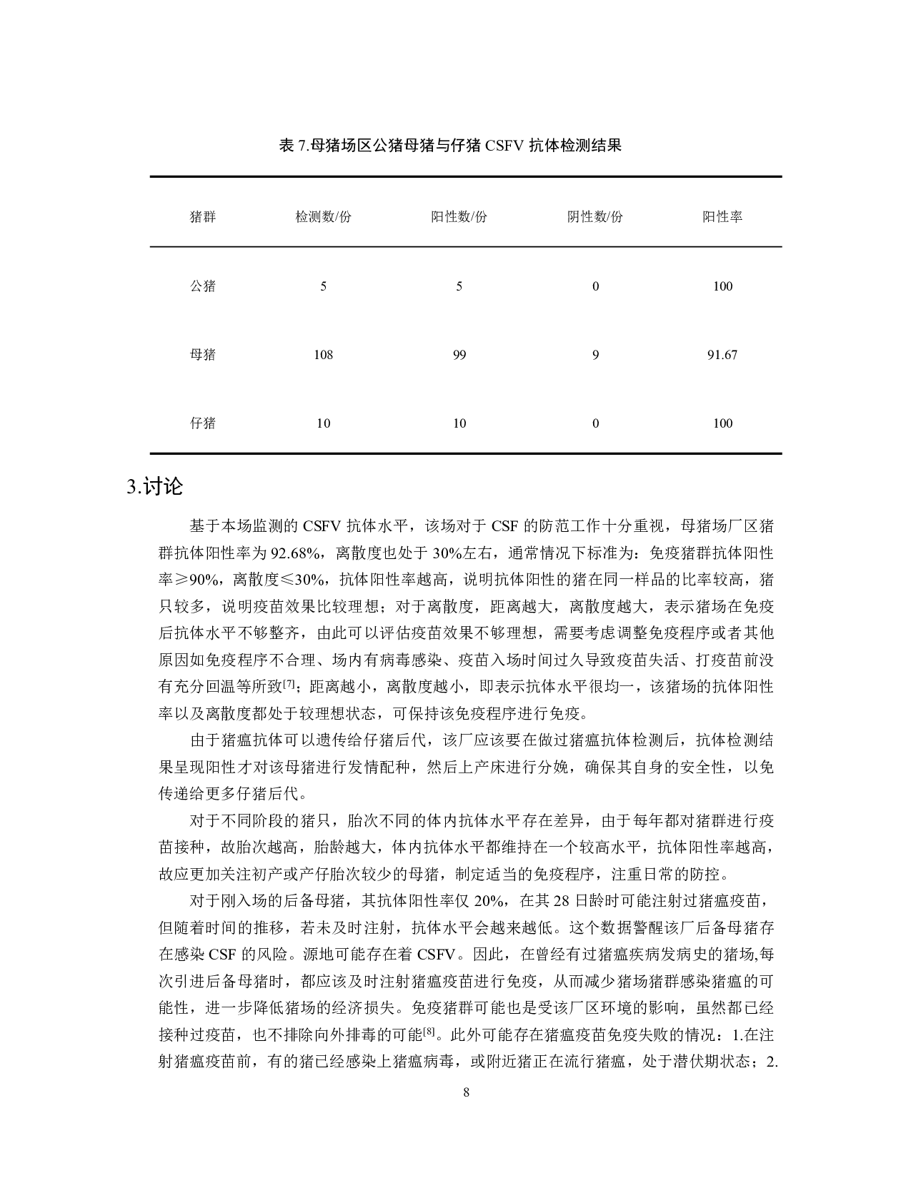 安徽某猪场猪瘟抗体流行病学监测分析-7836字.pdf 第9页