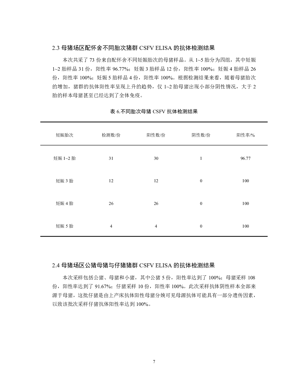 安徽某猪场猪瘟抗体流行病学监测分析-7836字.pdf 第8页