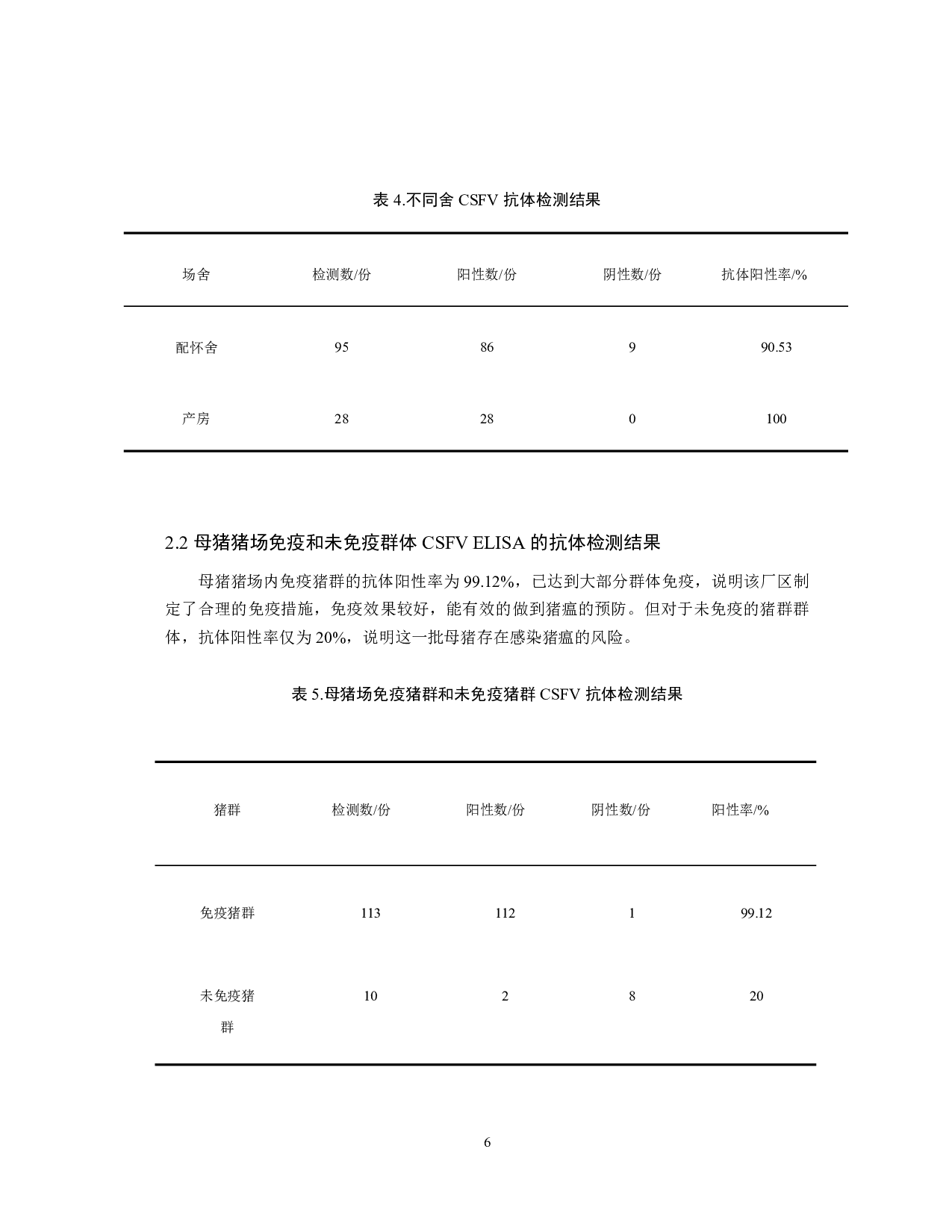安徽某猪场猪瘟抗体流行病学监测分析-7836字.pdf 第7页