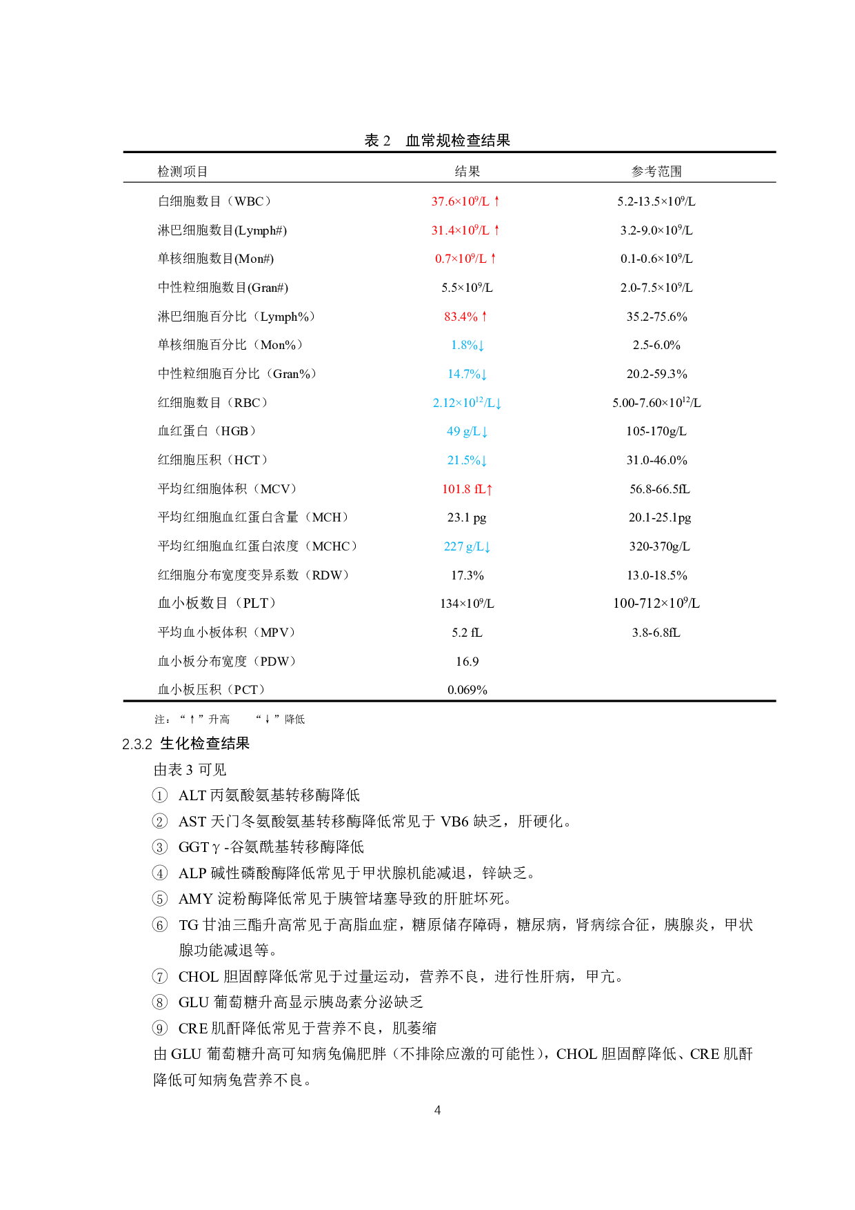 兔子宫内膜增生诱发胃肠功能性梗阻的诊治-8265字.pdf 第5页