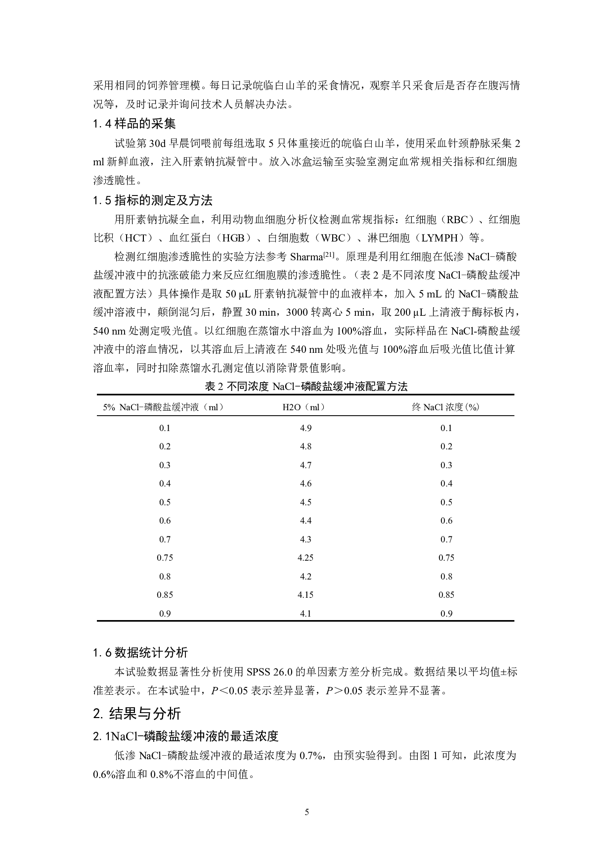 不同浓度氨基葡萄糖硒对皖临白山羊30天血细胞参数的影响-6820字.pdf 第4页