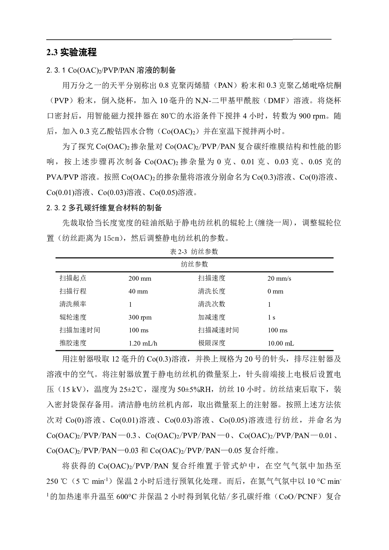 多孔碳纤维基复合材料的构筑及其导电性能研究-8402字.pdf 第6页