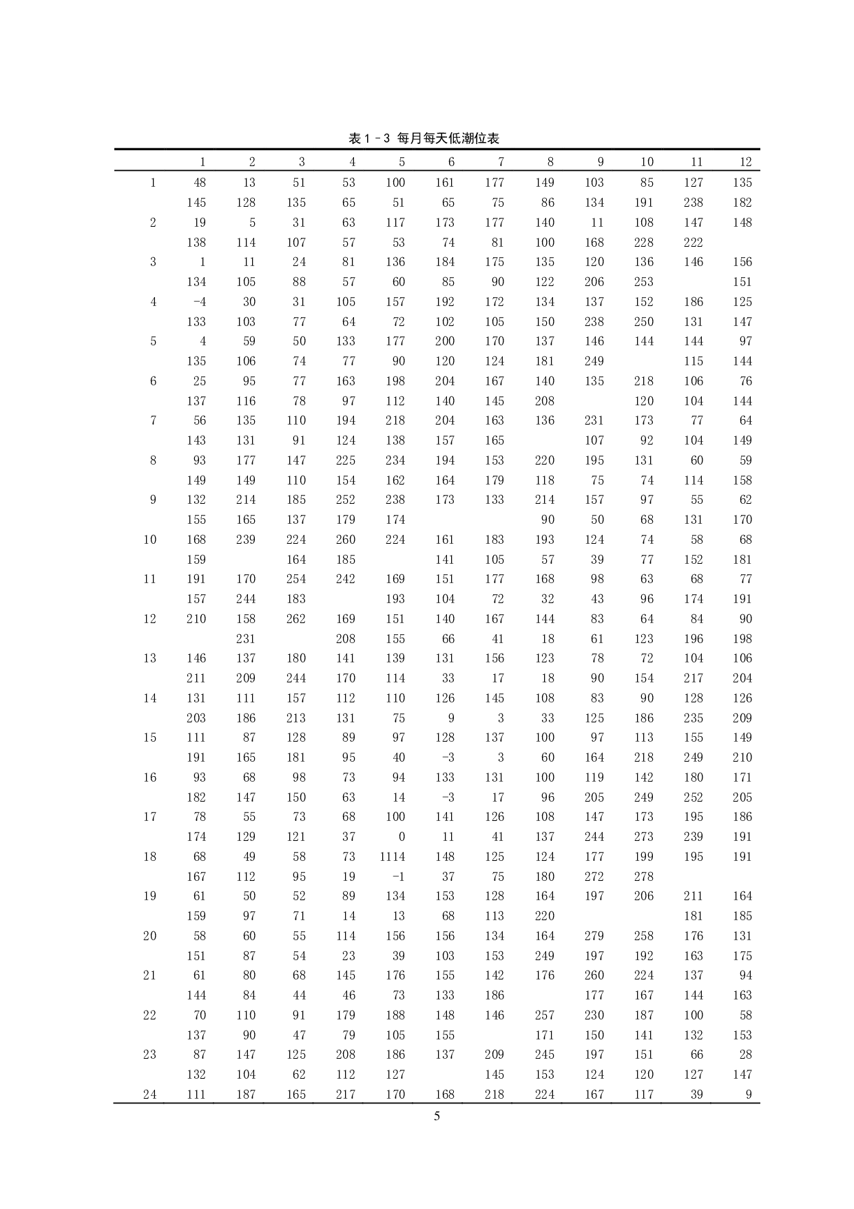 舟山东湾渔港工程设计-40444字.pdf 第10页