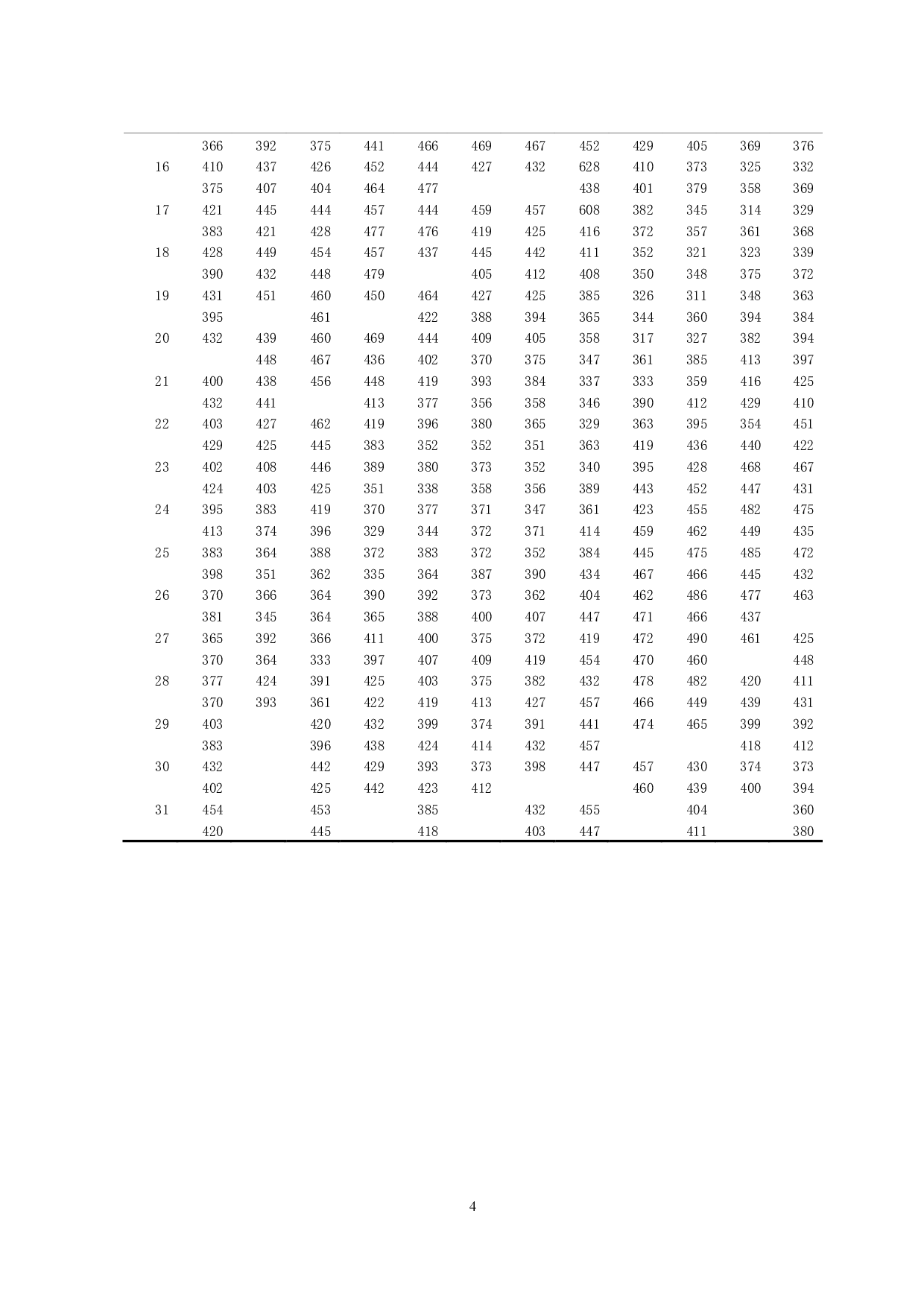 舟山东湾渔港工程设计-40444字.pdf 第9页