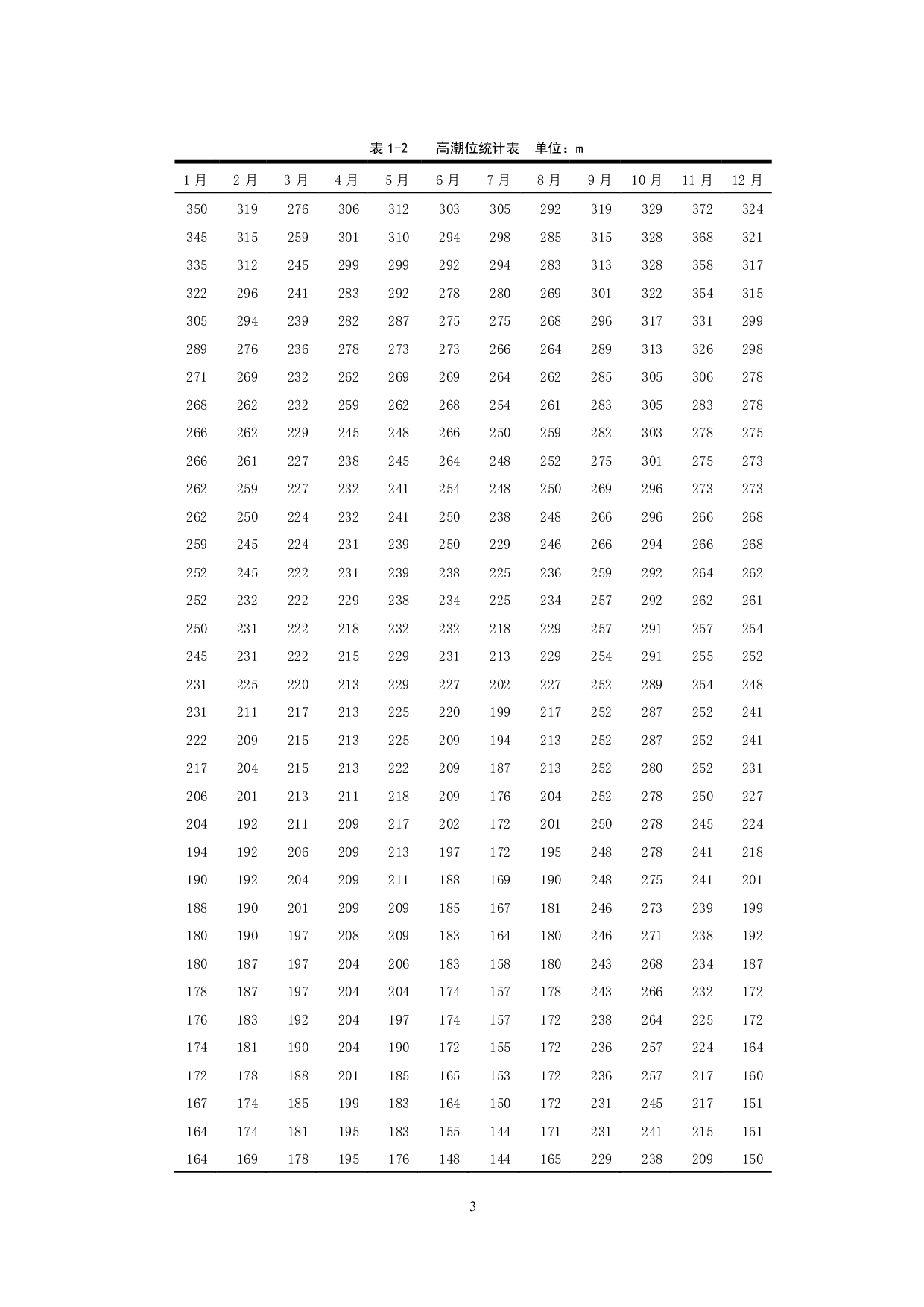 舟山市东极二级渔港工程设计-37562字.pdf 第8页