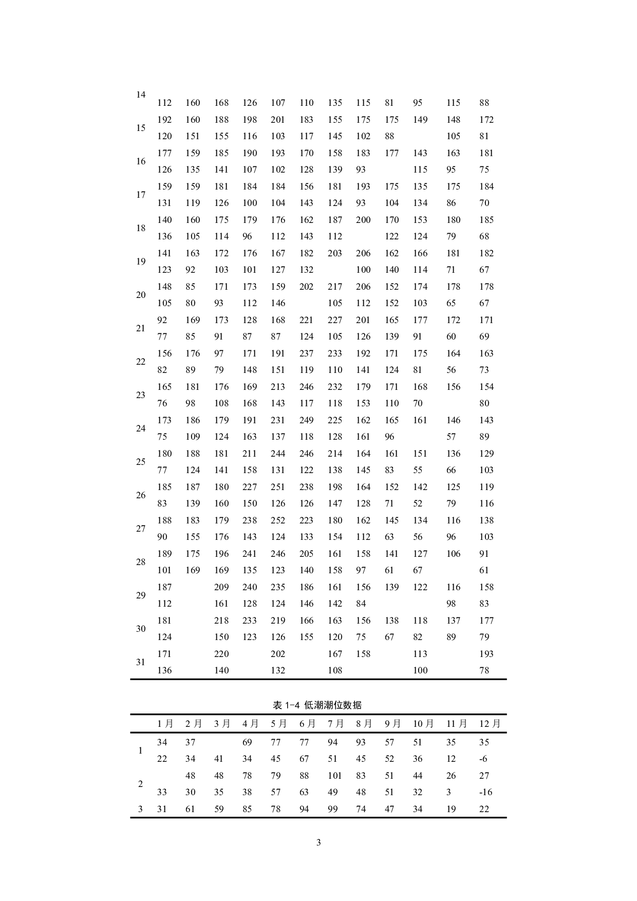 山东YG中心渔港高桩码头工程设计-31623字.pdf 第8页