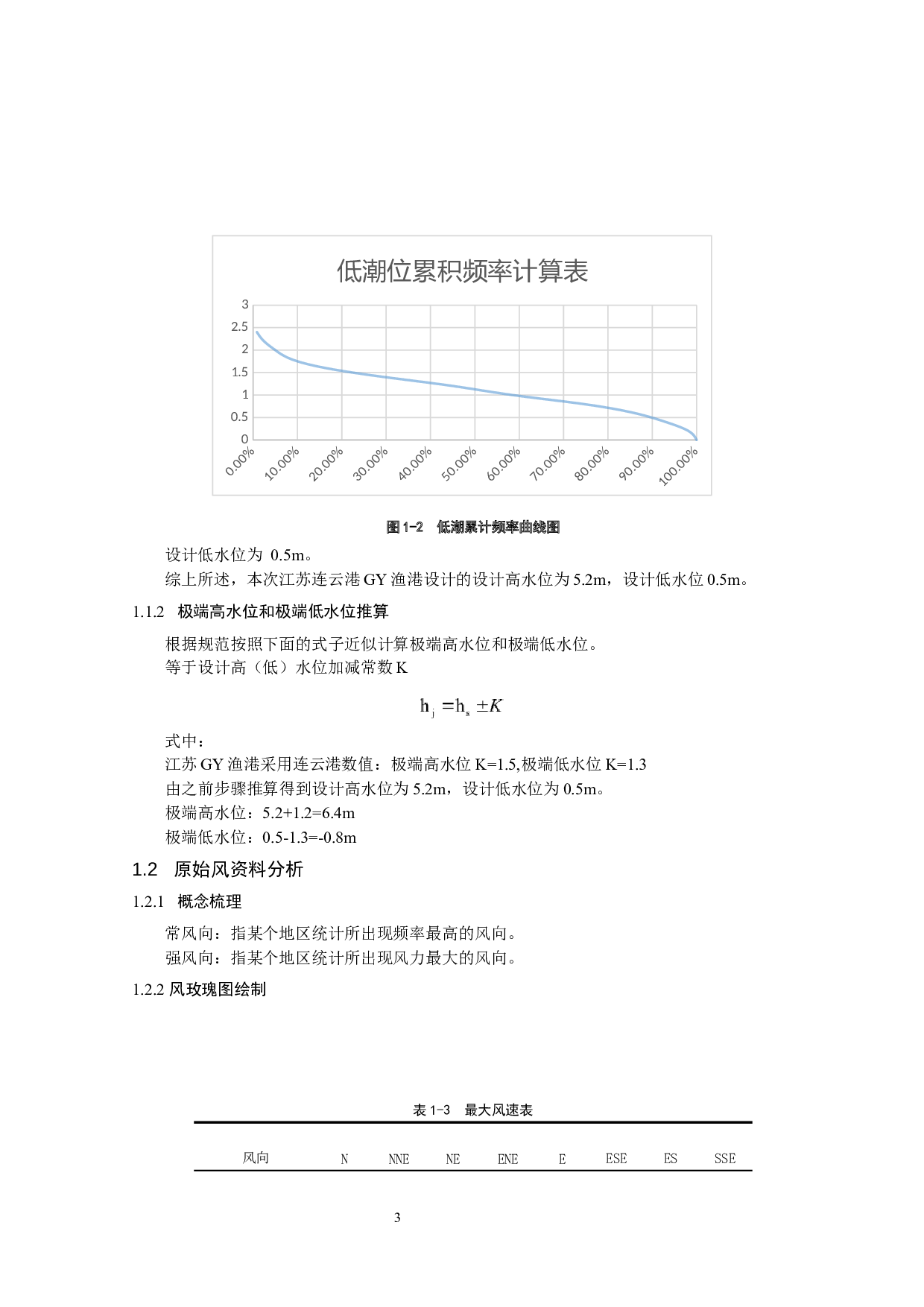 江苏连云港GY渔港工程设计-19664字.docx 第9页