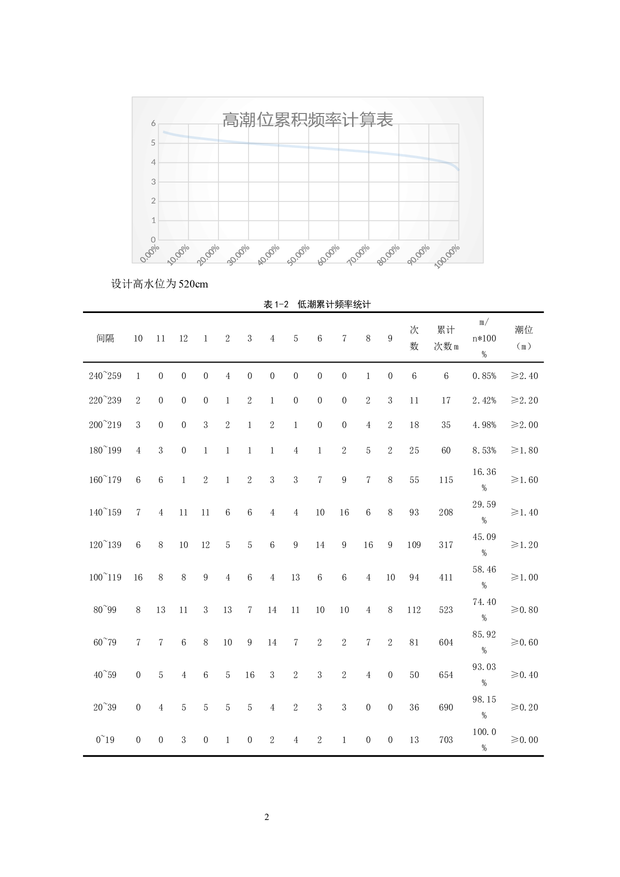 江苏连云港GY渔港工程设计-19664字.docx 第8页