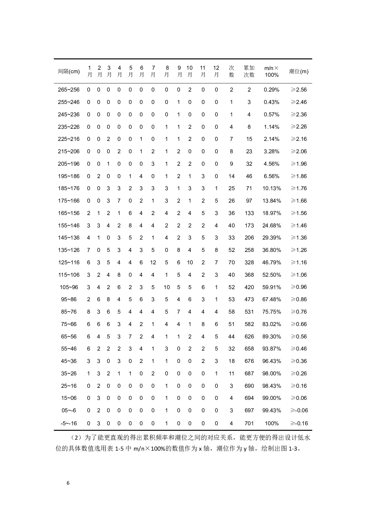 福州某渔港高桩码头结构工程设计-27345字.pdf 第10页