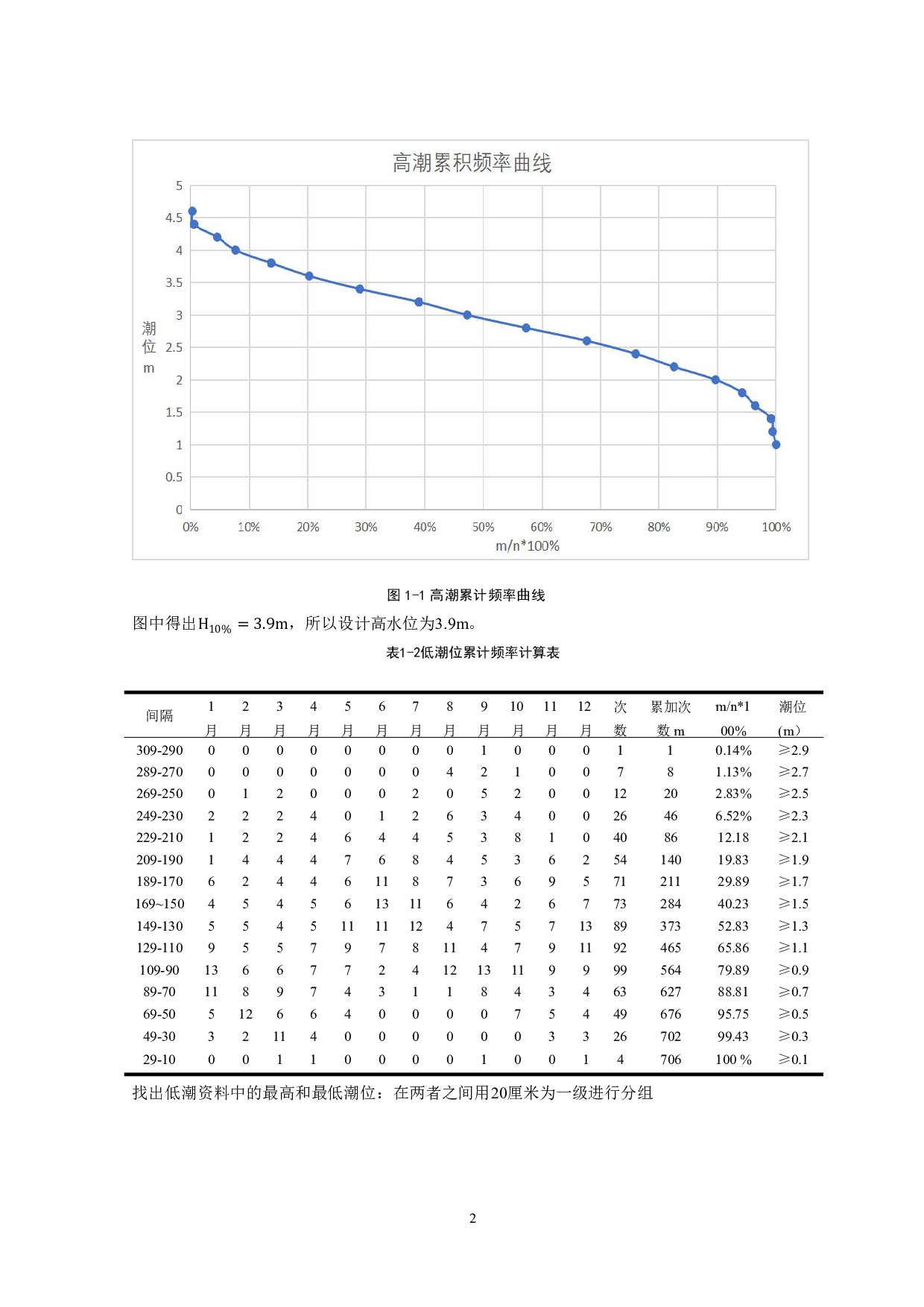江苏省X市X岛渔业码头设计-32202字.pdf 第7页