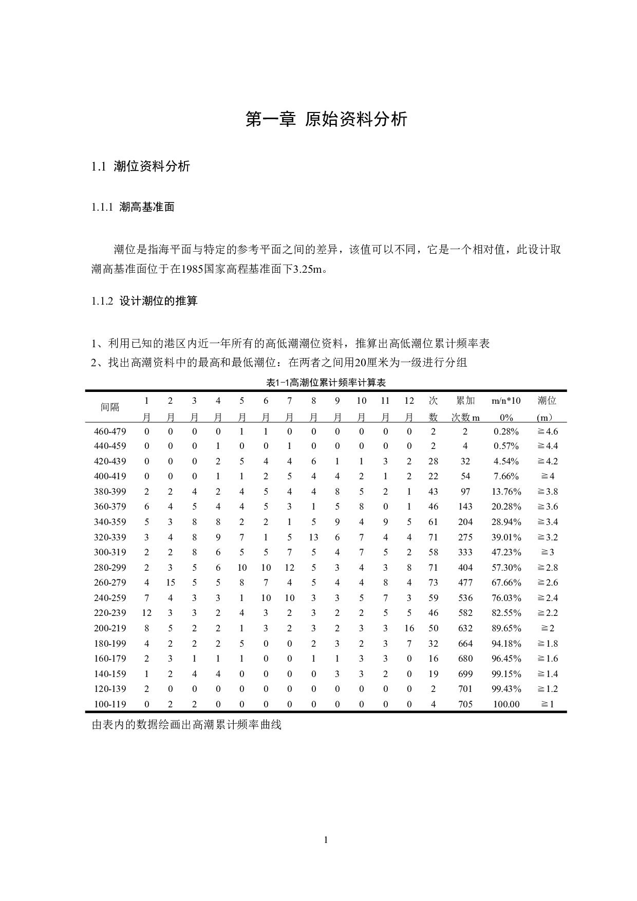 江苏省X市X岛渔业码头设计-32202字.pdf 第6页