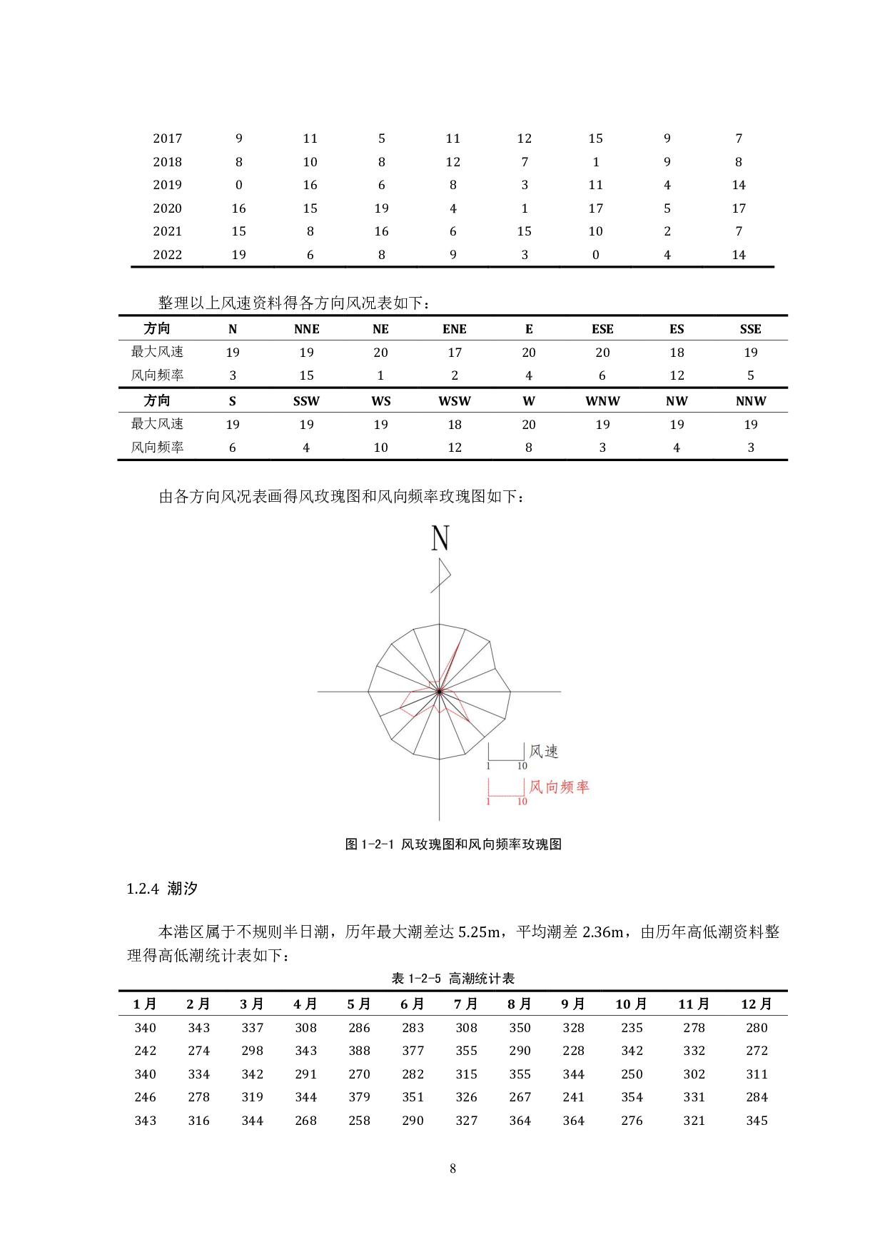 营口港BYQ渔业码头结构工程设计-34855字.pdf 第8页