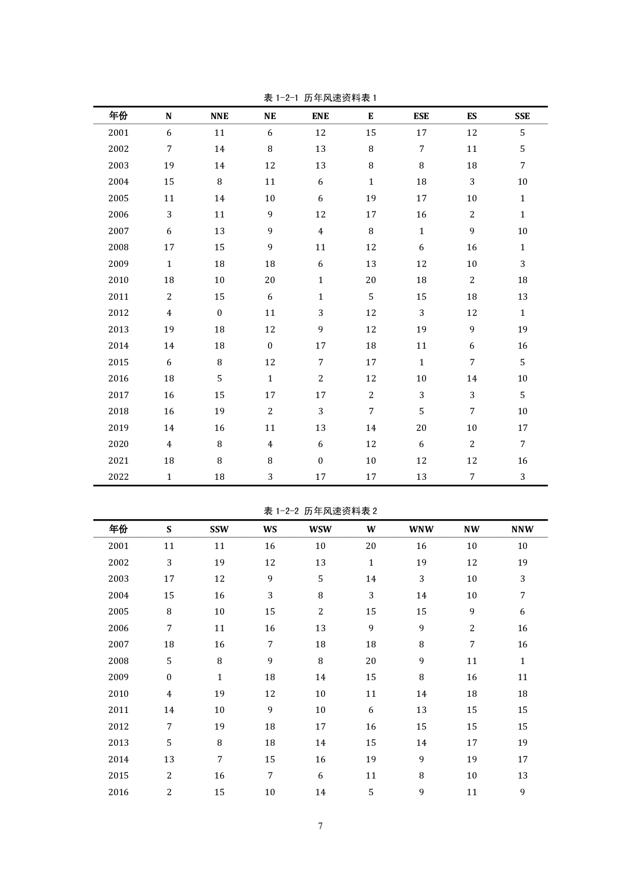 营口港BYQ渔业码头结构工程设计-34855字.pdf 第7页