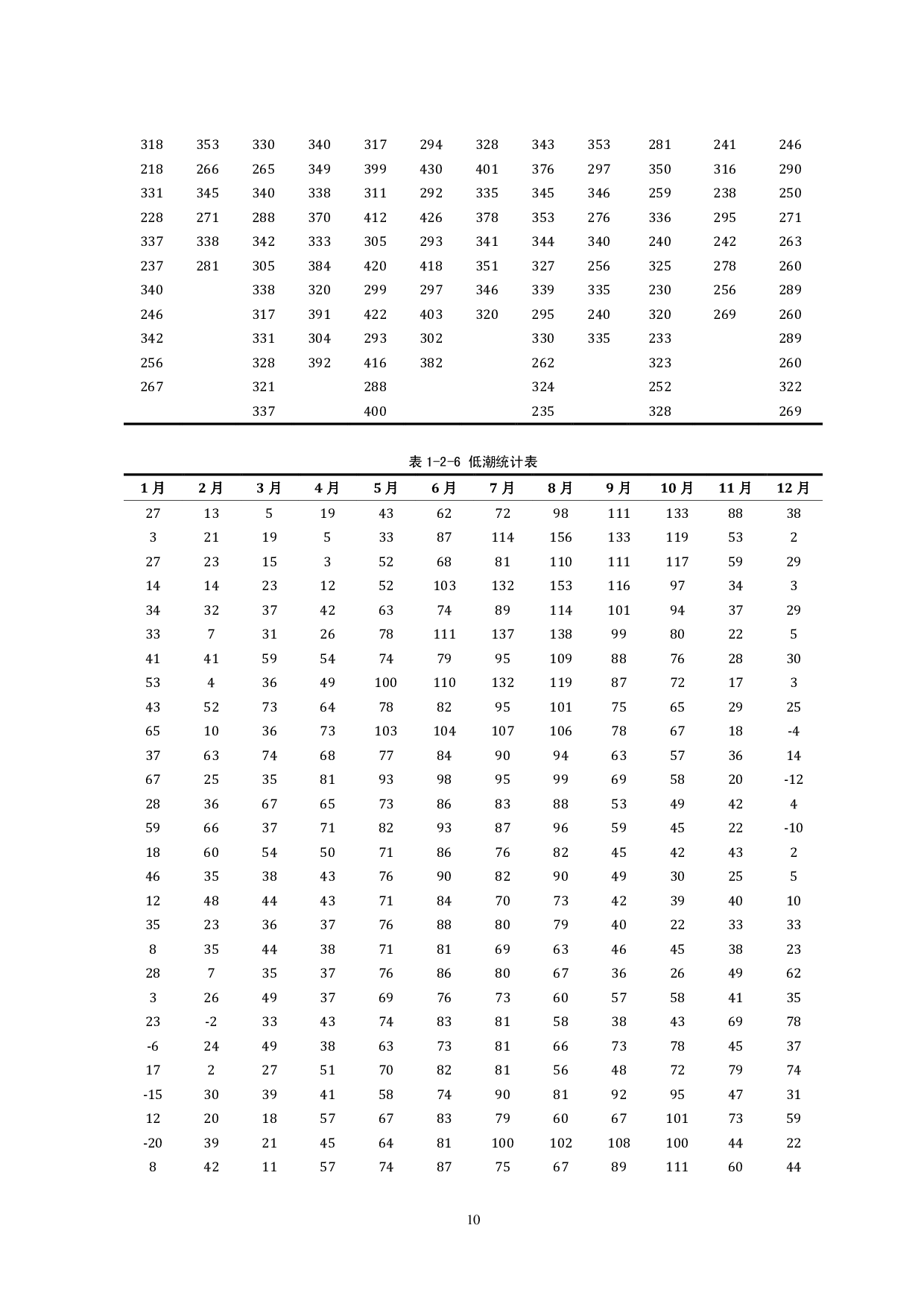 营口港BYQ渔业码头结构工程设计-34855字.pdf 第10页
