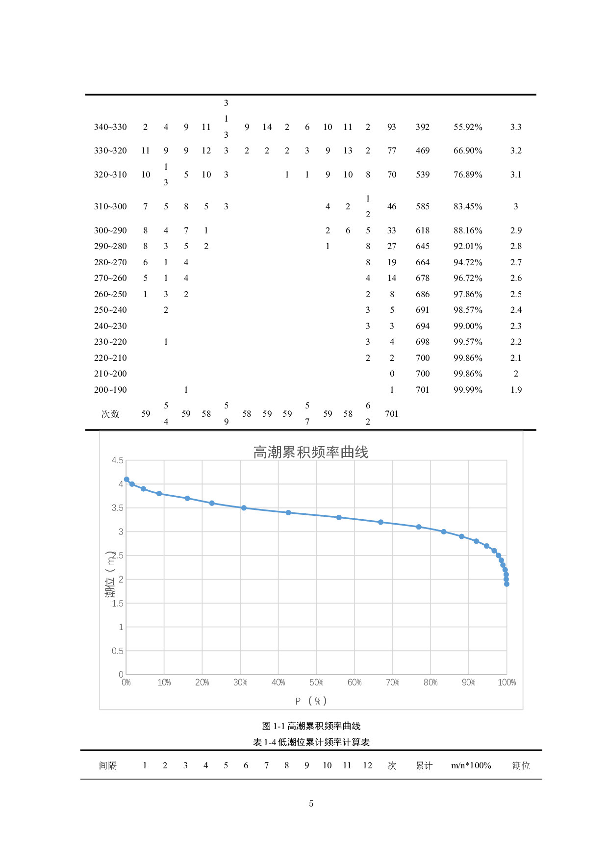 烟台ZL渔港高桩码头工程设计-29359字.docx 第10页