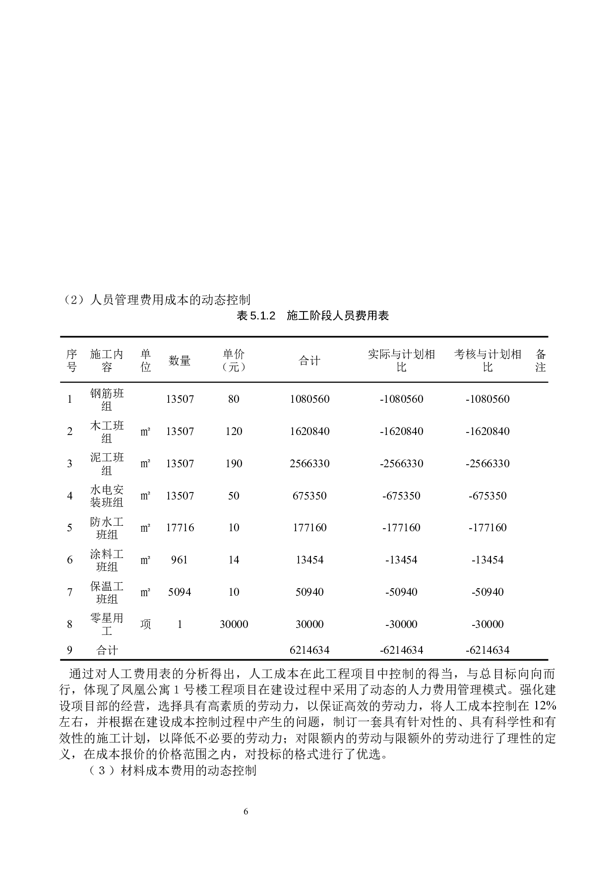 凤凰公寓1号楼施工阶段成本控制-9830字.docx 第9页