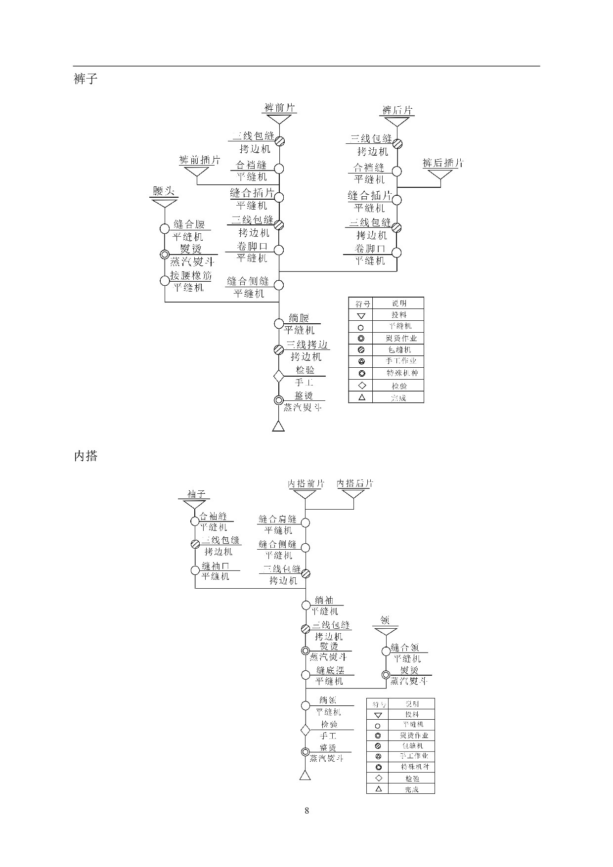 &ldquo;暗网&mdash;&mdash;镂空艺术在现代服装设计中的应用&rdquo;-6391字.pdf 第9页