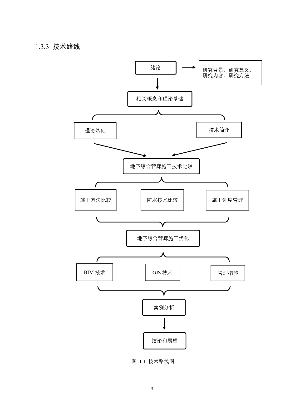 地下综合管廊施工方法和技术研究-15682字.docx 第10页