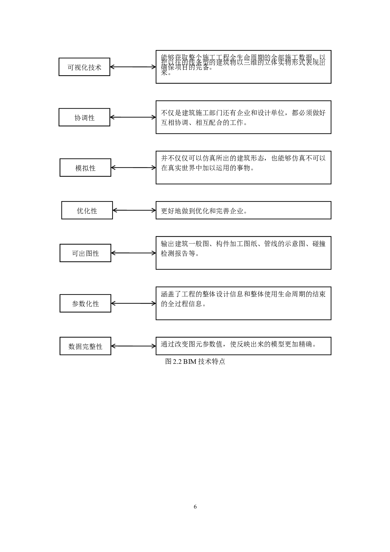 地下车站主体工程施工BIM建模及应用-18833字.docx 第10页