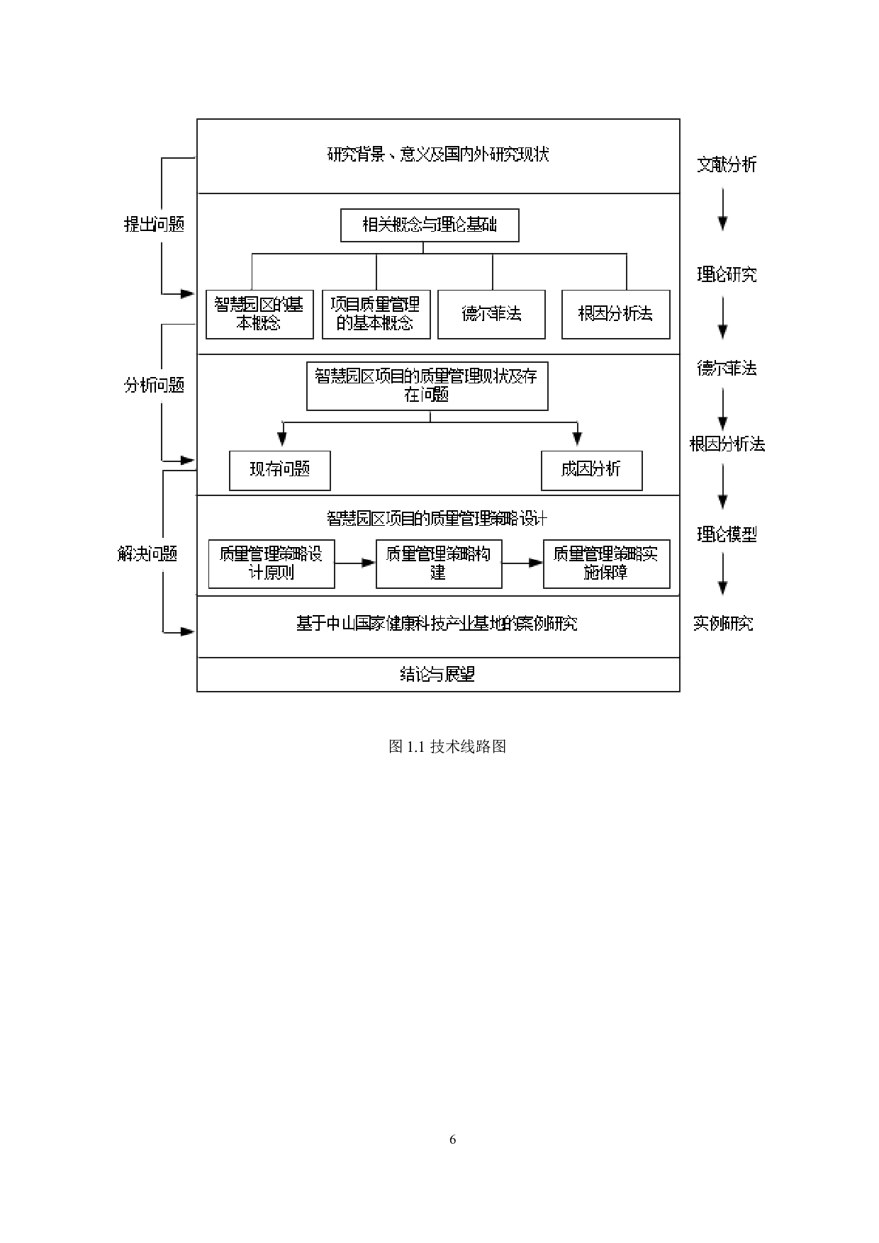 智慧园区项目质量管理研究-16853字.docx 第10页