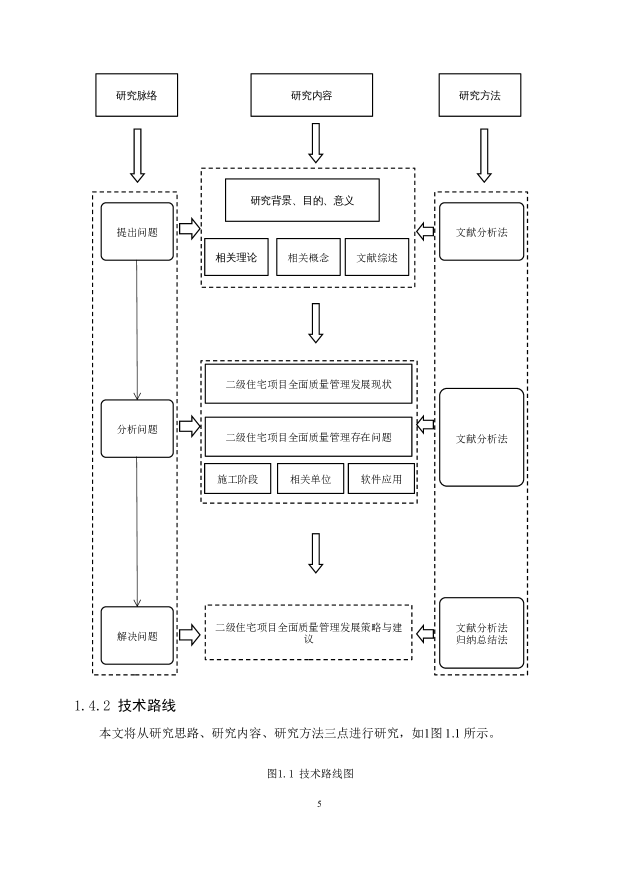 二级住宅项目全面质量管理研究-16601字.docx 第9页